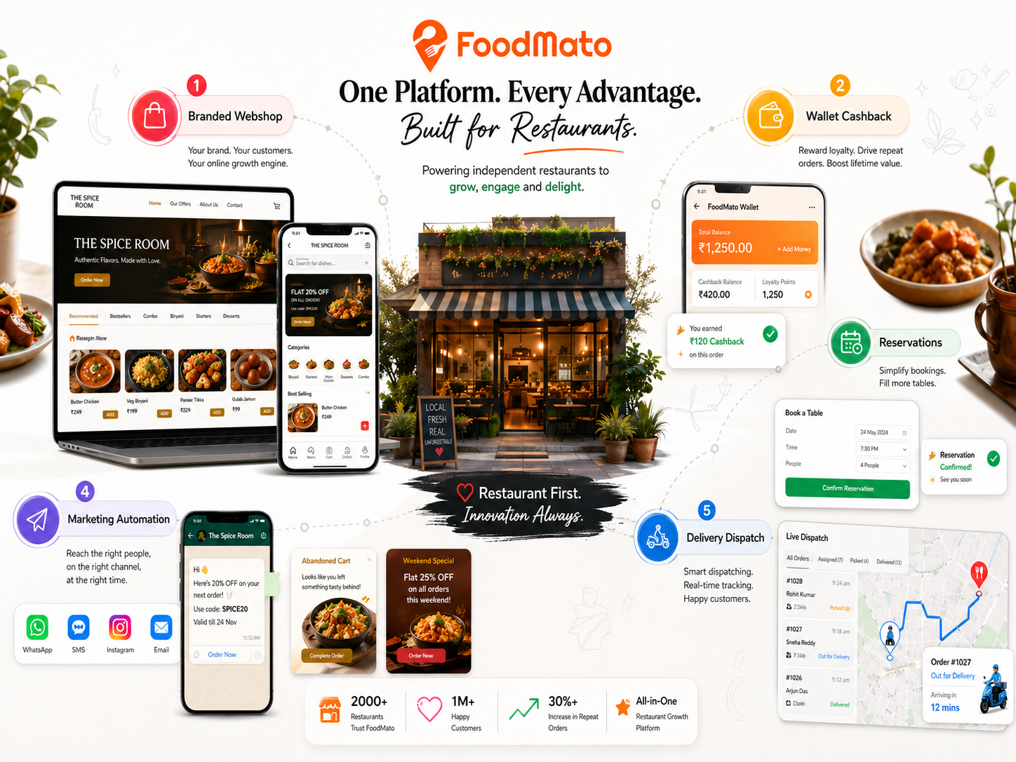 foodmato
