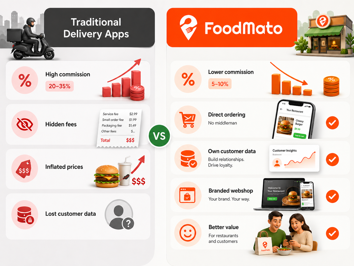 foodmato