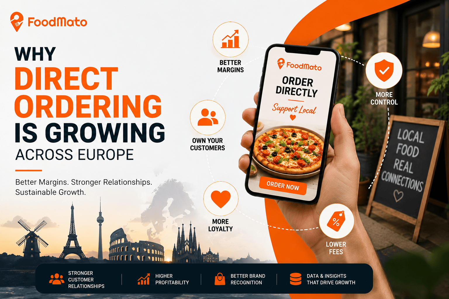 direct ordering