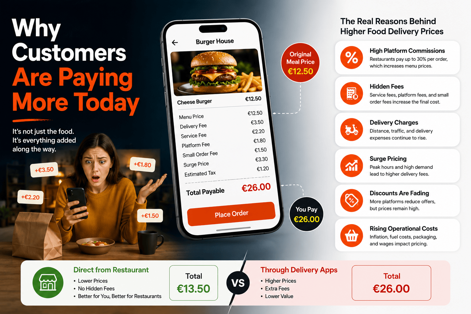 food delivery