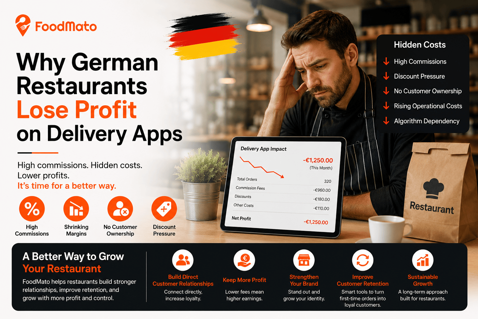 german restaurants lose profit on delivery apps