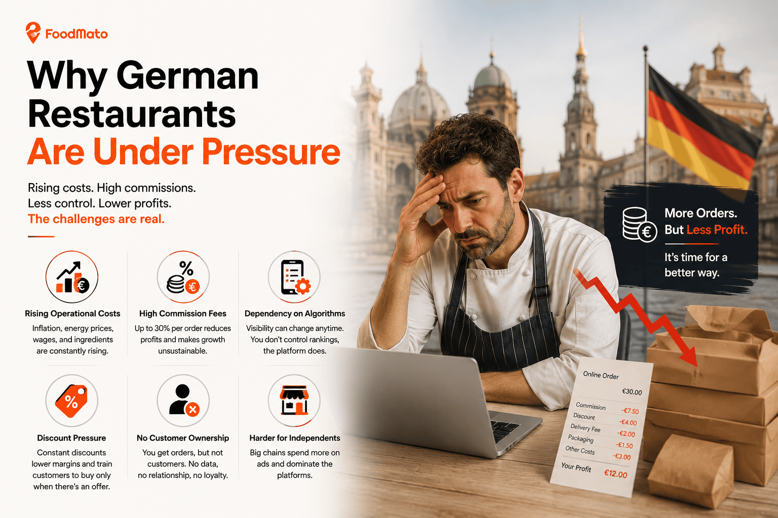 german restaurants lose profit on delivery apps