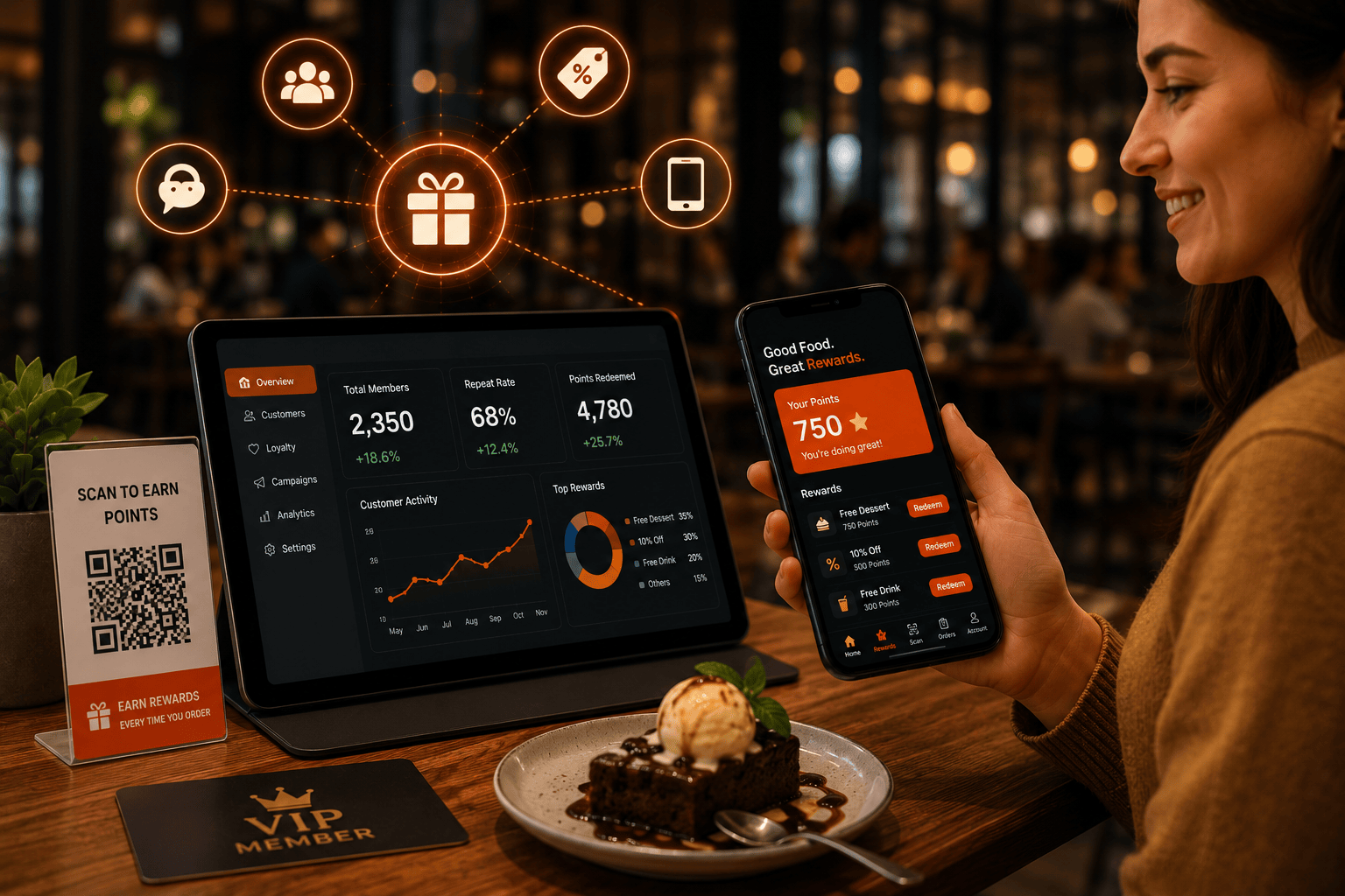 How Restaurants Use Loyalty Programs to Increase Revenue 3 loyalty programs