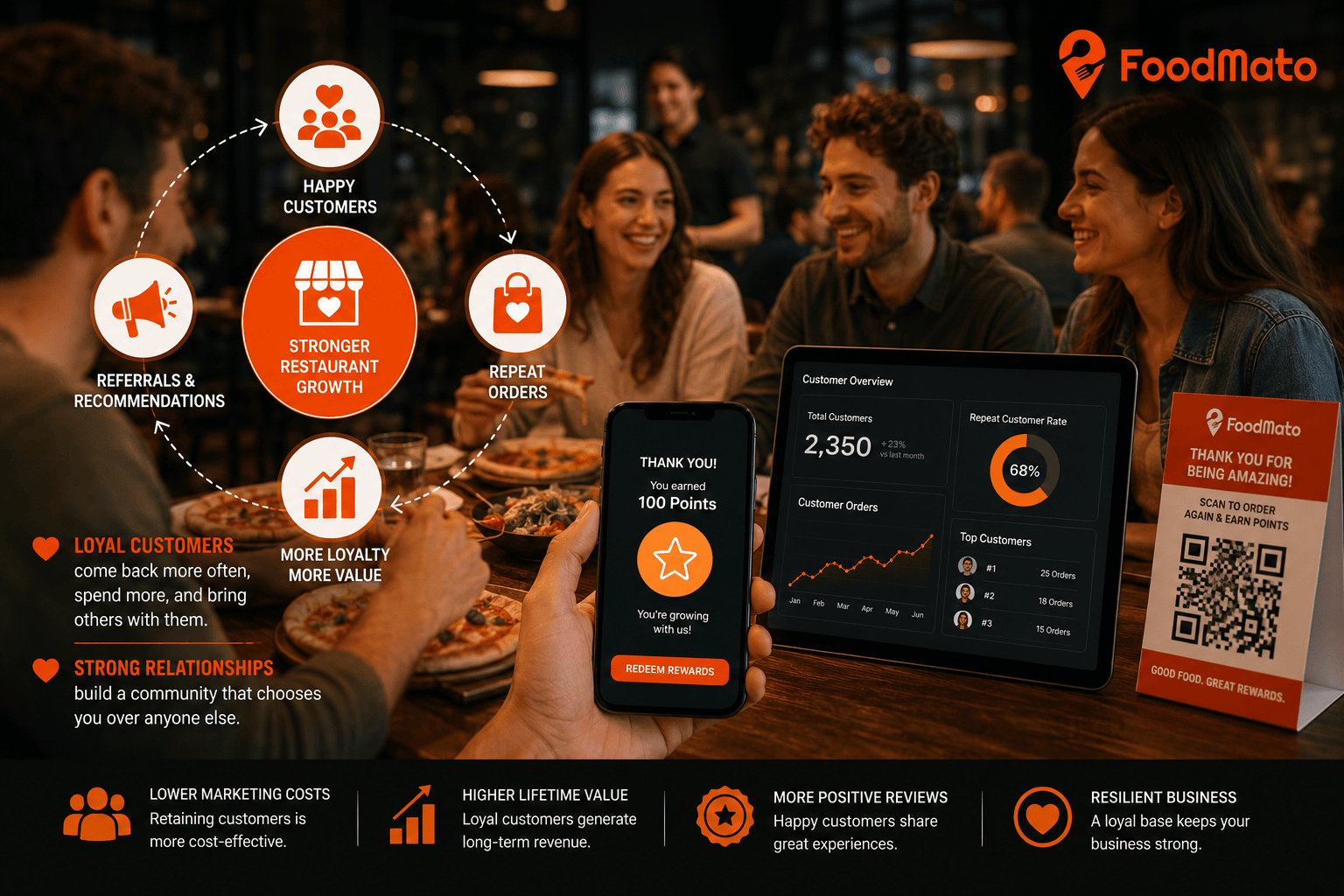 restaurant marketing strategies