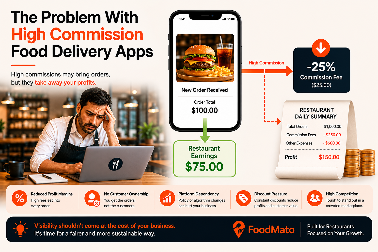 high commission delivery apps