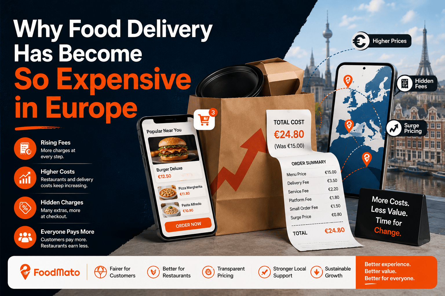 Why Food Delivery Has Become So Expensive in Europe